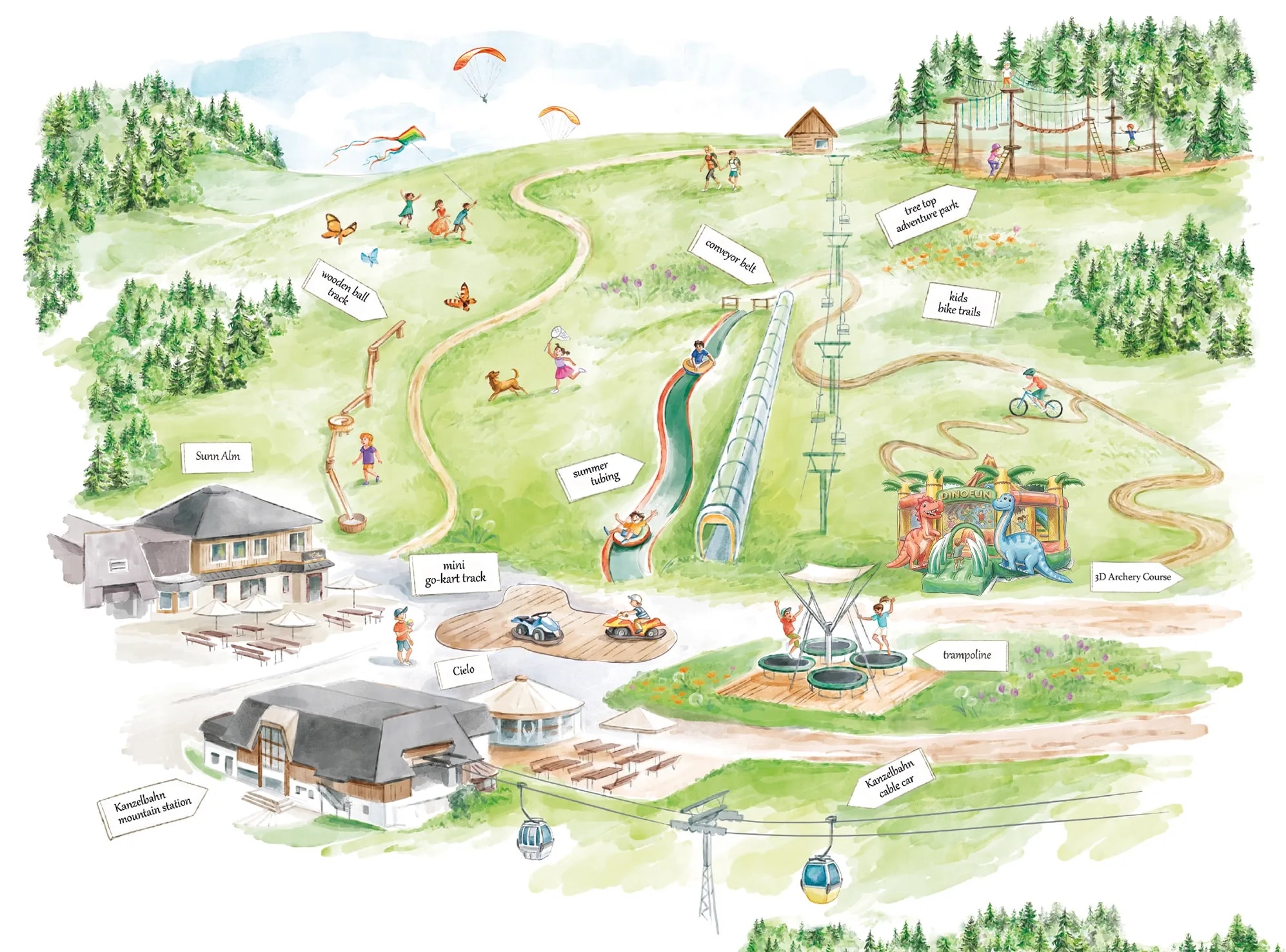 Funpark Gerlitzen Alpe 2026
