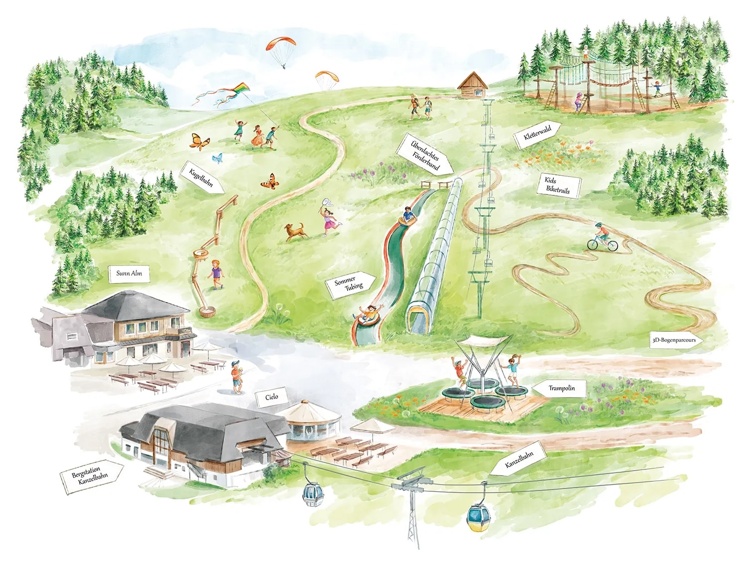 Erlebnisarena Kanzelhöhe Gerlitzen Alpe